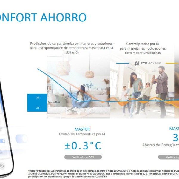 Mini Split Midea de 12.000 Btu. con kit R32 Wi-Fi (Inverter)